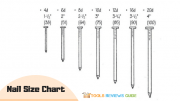 Nail Size for Framing: What Size Nails Do You Need for Framing?